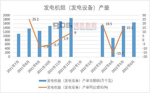 2022ϰЇl(f)늙C(j)Ml(f)O(sh)䣩a(chn)¶Ƚy(tng)Ӌ(j)
