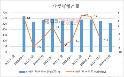 2022ЇW(xu)wSa(chn)¶Ƚy(tng)Ӌ(j)