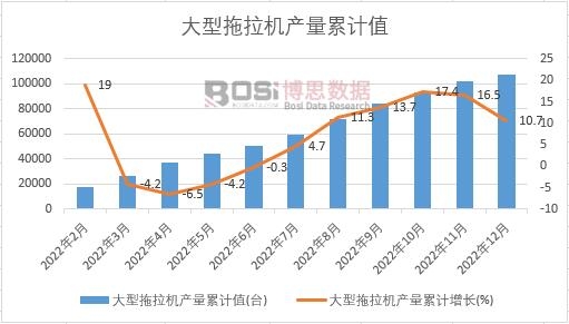 2022ЇC(j)a(chn)¶Ƚy(tng)Ӌ(j)