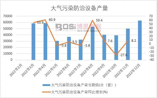 2022Ї(gu)ȾO(sh)a(chn)¶Ƚy(tng)Ӌ(j)