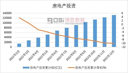 2022Їخa(chn)ͶY¶Ƚy(tng)Ӌ