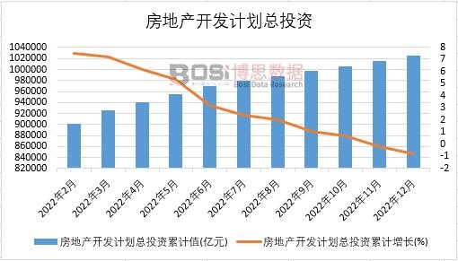2022Ї(gu)خa(chn)_l(f)Ӌ(j)ͶY¶Ƚy(tng)Ӌ(j)