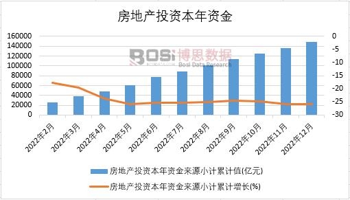 2022Їخa(chn)ͶYY¶Ƚy(tng)Ӌ(j)