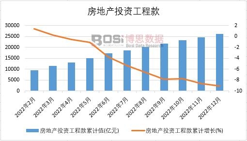 2022Їخa(chn)ͶY̿¶Ƚy(tng)Ӌ(j)