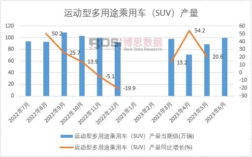 2023ϰЇ(gu)\(yn)(dng)Ͷ;܇SUVa(chn)¶Ƚy(tng)Ӌ(j)