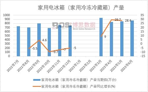 2023ϰЇ늱䣨䣩a(chn)¶Ƚy(tng)Ӌ(j)