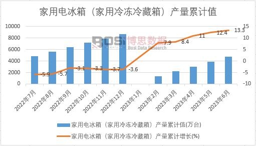 늱䣨䣩a(chn)Ӌ(j)