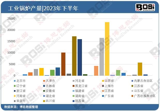 2023ȫʡйI(y)偠tͶY(sh)(j)y(tng)Ӌ(j)