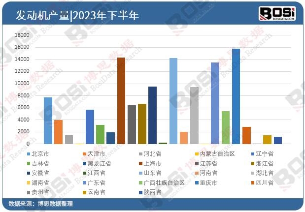 2023ȫʡаl(f)әCͶY(sh)(j)y(tng)Ӌ