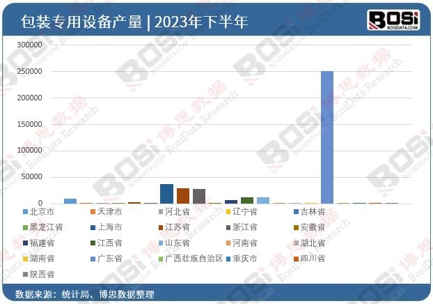 2023ȫʡаbO(sh)ͶY(sh)(j)y(tng)Ӌ