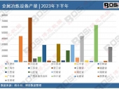 2024-2030Ї(gu)ɫP䓰Ј(chng)c(din)cͶYL(fng)U(xin)Ҏ(gu)܈(bo)