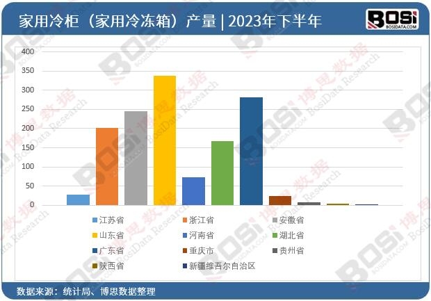 2023ȫ(gu)ʡм񣨼䣩ͶY(sh)(j)y(tng)Ӌ(j)