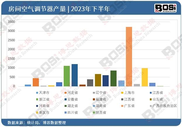 2023ȫ(gu)ʡзg՚{(dio)(ji)ͶY(sh)(j)y(tng)Ӌ(j)