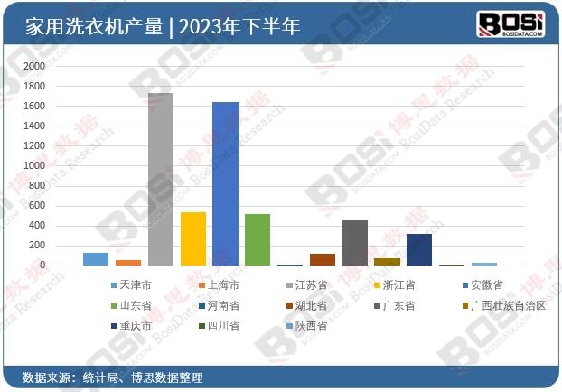 2023ȫ(gu)ʡмϴC(j)ͶY(sh)(j)y(tng)Ӌ(j)