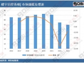 2024-2030Їˮ{ИI(y)Јl(f)չF(xin){cͶYڅǰ
