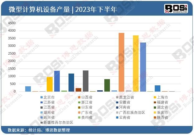 2023ȫʡ΢Ӌ(j)C(j)O(sh)ͶY(sh)(j)y(tng)Ӌ(j)