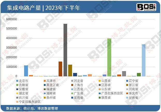 2023ȫ(gu)ʡм·ͶY(sh)(j)y(tng)Ӌ(j)