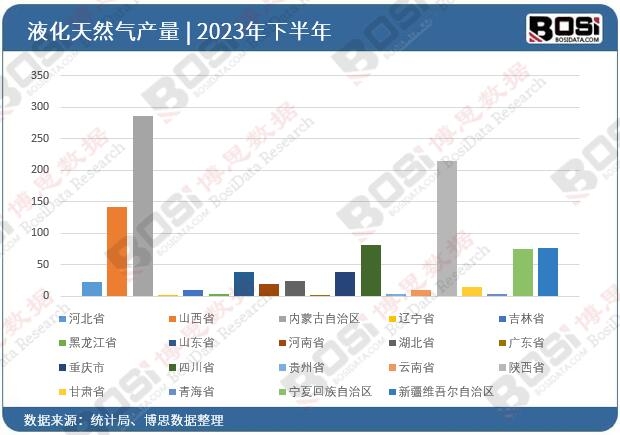 2023ȫʡҺȻͶY(sh)(j)y(tng)Ӌ(j)