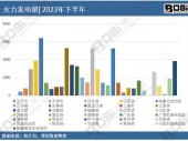 2024-2030Ї(gu)bcИI(y)Ј(chng)l(f)չF(xin){(dio)cͶYڅ(sh)ǰ(bo)