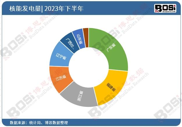 2023ȫ(gu)ʡкܰl(f)ͶY(sh)(j)y(tng)Ӌ(j)