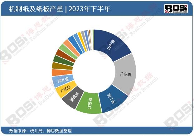 2023ȫʡЙCƼͶY(sh)y(tng)Ӌ