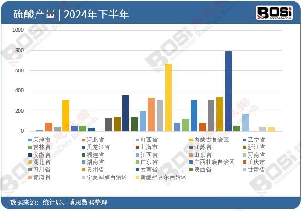 2024ȫʡͶY(sh)(j)y(tng)Ӌ