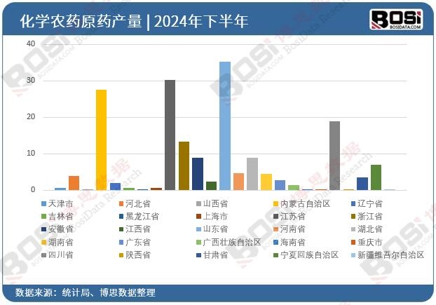 2024ȫʡлW(xu)r(nng)ˎԭˎͶY(sh)(j)y(tng)Ӌ