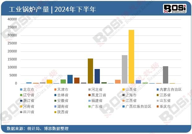 2024ȫ(gu)ʡйI(y)偠tͶY(sh)(j)y(tng)Ӌ(j)