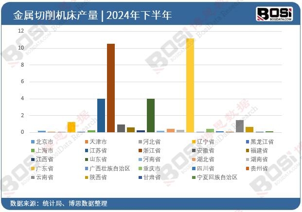 2024ȫ(gu)ʡнC(j)ͶY(sh)(j)y(tng)Ӌ(j)
