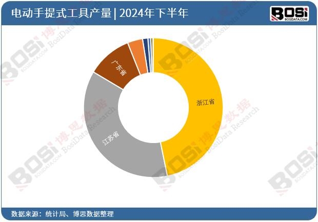 2024ȫ(gu)ʡ늄(dng)ʽͶY(sh)(j)y(tng)Ӌ(j)