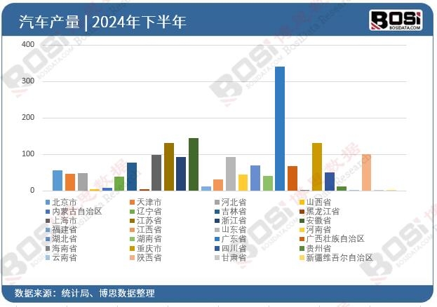 2024ȫ(gu)ʡ܇ͶY(sh)(j)y(tng)Ӌ(j)