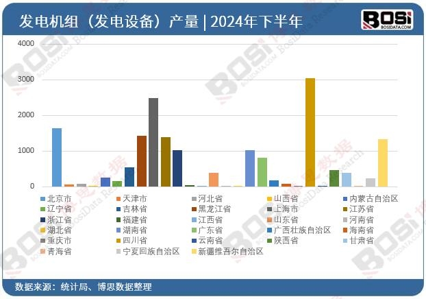 2024ȫ(gu)ʡаl(f)늙C(j)Ml(f)O(sh)䣩ͶY(sh)(j)y(tng)Ӌ(j)