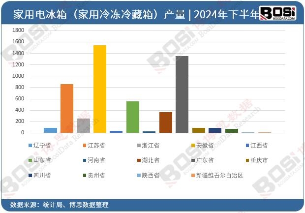 2024ȫ(gu)ʡм늱䣨䣩ͶY(sh)(j)y(tng)Ӌ(j)