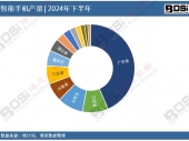 (sh)(j)͸ҕ2024Ї(gu)֙C(j)a(chn)¶Ƚy(tng)Ӌ(j)Ӌ(j)a(chn)_(d)124666f(wn)_(ti)
