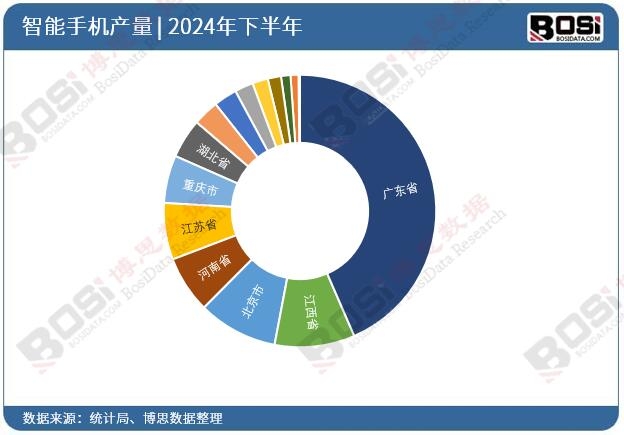 2024ȫʡ֙C(j)ͶY(sh)(j)y(tng)Ӌ