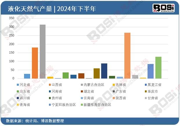 2024ȫʡҺȻͶY(sh)(j)y(tng)Ӌ(j)