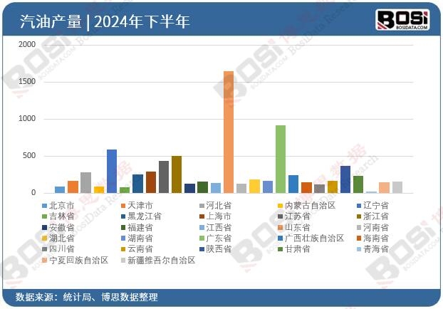 2024ȫʡͶY(sh)(j)y(tng)Ӌ