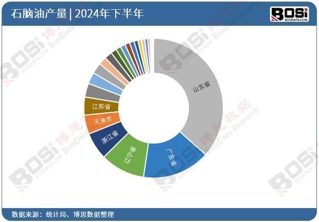 2024ȫʡʯXͶY(sh)(j)y(tng)Ӌ(j)
