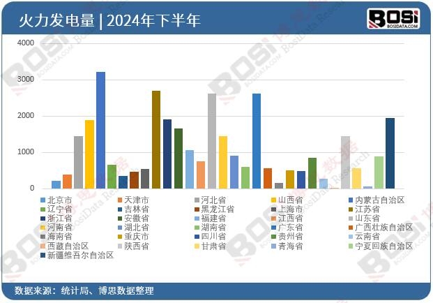2024ȫʡлl(f)ͶY(sh)(j)y(tng)Ӌ
