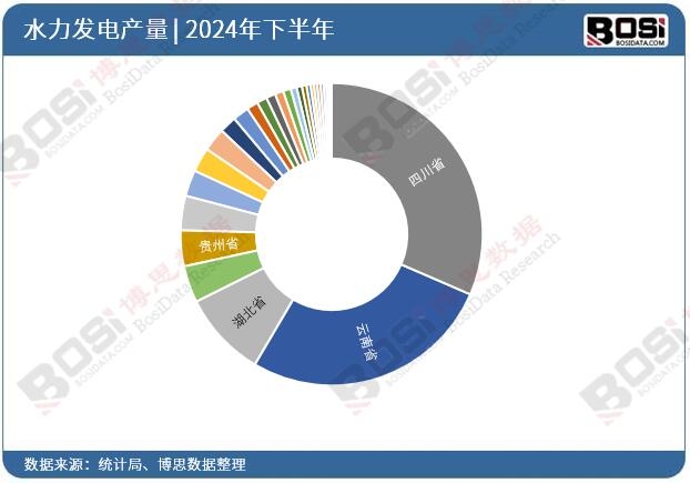 2024ȫ(gu)ʡˮl(f)ͶY(sh)(j)y(tng)Ӌ(j)