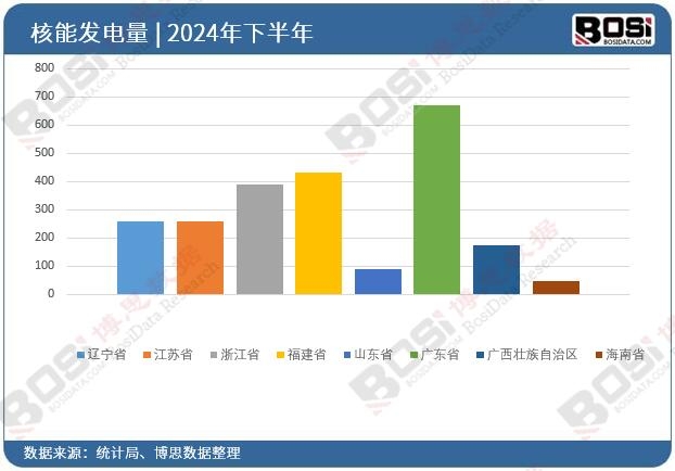 2024ȫʡкܰl(f)ͶY(sh)(j)y(tng)Ӌ(j)