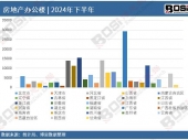 (sh)(j)͸ҕ2024Їخa(chn)kǮa(chn)¶Ƚy(tng)ӋӋa(chn)_4159.88|Ԫ